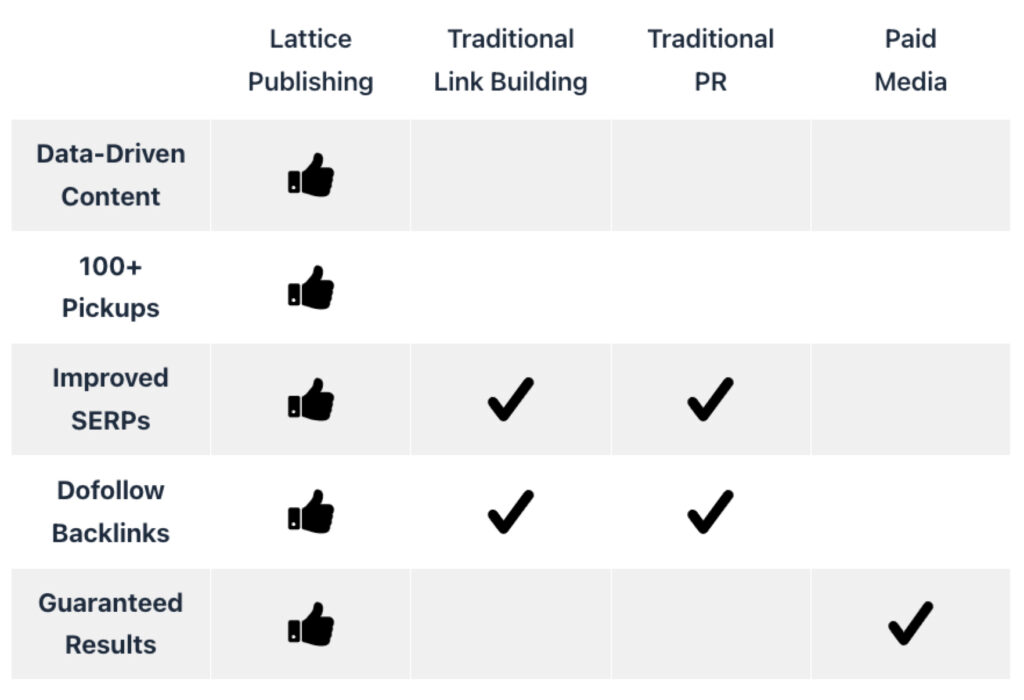 How Lattice Publishing Compares
